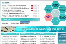 下半年自学考试准考证打印全流程图片