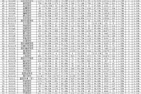 报驾校前必看！11月西安全部驾校驾考通过率都在这儿了！图片