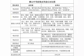 图解佛山中考新政，带你了解改革前后的变化图片