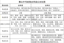 图解佛山中考新政，带你了解改革前后的变化图片