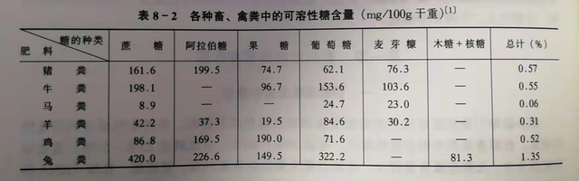 71、有机肥的有效性和速效性都很高，有机肥≠迟效肥