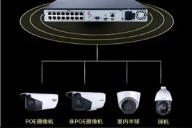 一套完整的监控系统都需要哪些设备图片