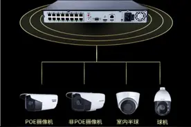 一套完整的监控系统都需要哪些设备图片