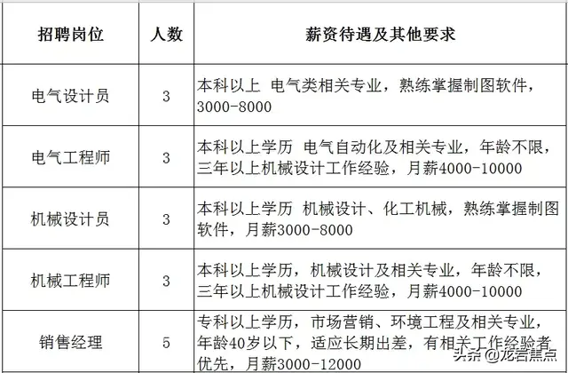 龙岩这些单位在招人，进来看看吧