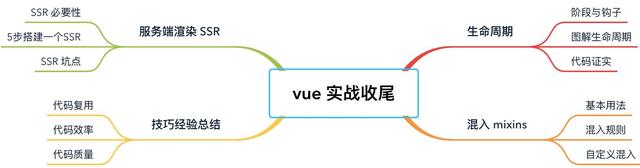 吃透 Vue 项目开发实践｜16个方面深入前端工程化开发技巧【下】