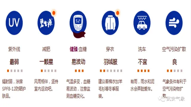 武安：天气“大变脸” 降温降雨伴大风