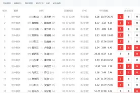 亚盘研究——新视角、新观点（周末赛事观点）图片