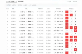 亚盘研究——新视角、新观点（周末赛事观点）图片