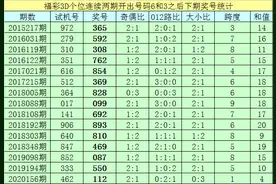 亦枫福彩3D2020206期分析：心水独胆看好7图片