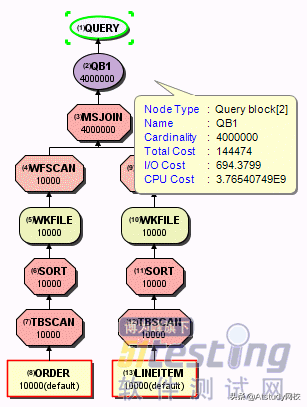 应用最广的两类数据库的区别、优势对比、查询优化方法及案例实践