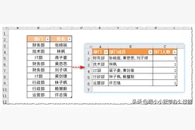 如何用PowerQuery合并相同类型的数据？很实用的技巧图片