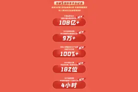 快手开创品牌心智裂变营销新模式，百亿曝光助力天猫大促破圈图片