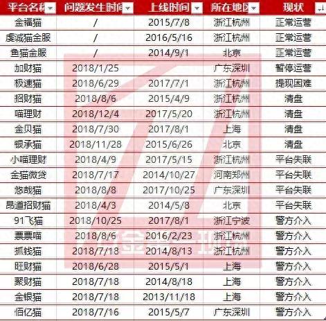 喵理财逾期,猫咪招财网 配图02