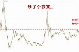 「指数简析」名不副实的风向标-上证指数（下）图片