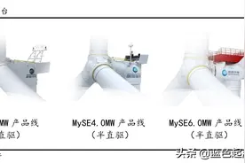 明阳智能：全球创新第一、多个国内第一的风电顶级制造商图片