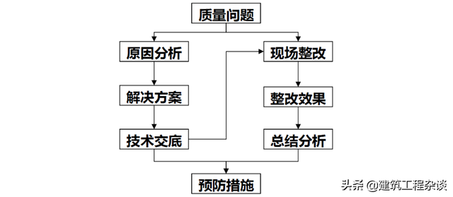 采用铝模免抹灰工艺？质量通病注意防治！附图说明