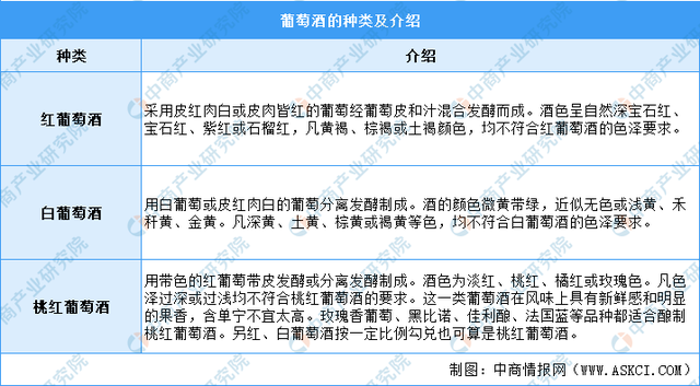 2021年中国葡萄酒行业产业链上中下游市场分析