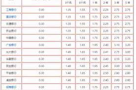 在银行存1万，一年的利息是多少？利息计算公式是怎么算？图片