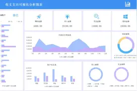 熬了整整7天，编制了156套可视化分析Excel图表，拿走可直接套用图片