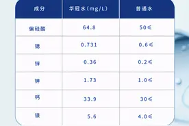 华冠弱碱富锶小种水｜源于中国云顶山脉，好水——深藏不漏图片