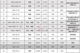 土拍王炸！28宗地成交，楼面价直逼房价，哪里将是“高地”？图片