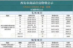 打击虚假房源，西安租房新政出台，对楼市产生4大影响图片