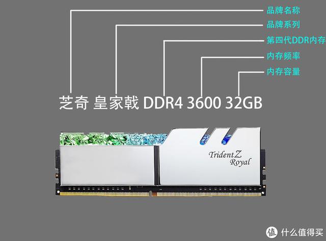 ddr4内存条时序如何看（超详细搞懂内存条颗粒频率时序）