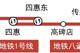 批复啦！1号线与八通线将贯通运营图片