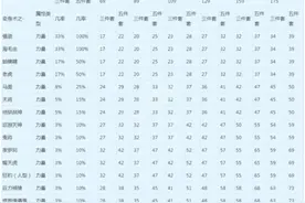 梦幻西游：物理如何选择力量套，根据变身技能分析图片