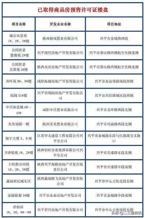 陕西兴平市商品房价格（买房必看咸阳兴平公布五证齐全楼盘名单）