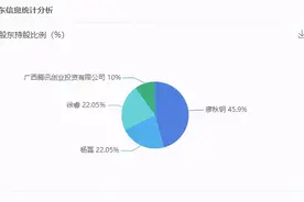腾讯投资《了不起的修仙模拟器》开发商，持股10%图片