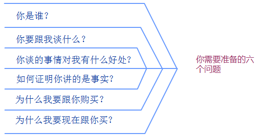 营销界无价的营销培训