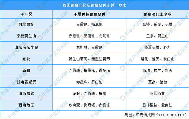 2021年中国葡萄酒行业产业链上中下游市场分析