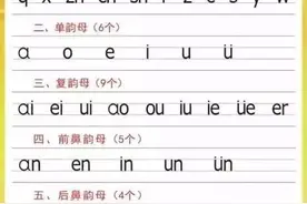 教孩子快速认读“bdpq"四胞胎吗？小学汉语拼音的拼读及书写规则图片