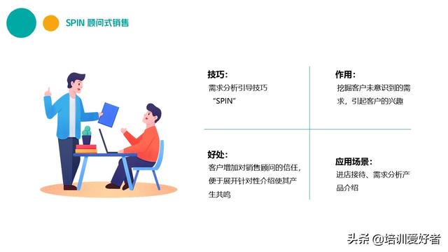 大厂都在用的销售话术和技巧培训课件(附源文件下载)