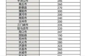 河南各市高中2020年中招最低录取控制线图片