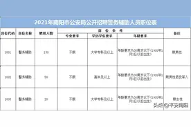 招聘公告！图片