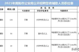 招聘公告！图片