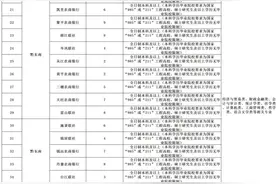 2020贵州省农村信用社招聘347人(附职位表)!图片