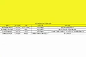 菲律宾四支主要反政府武装中最顽强的要数菲律宾新人民军图片