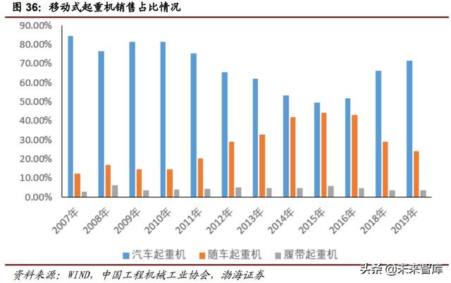 2015年俄罗斯工程机械展