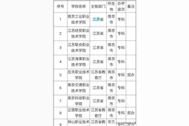 江苏最好的18所职业技术学院图片