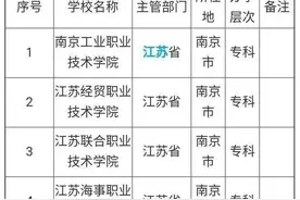 江苏最好的18所职业技术学院图片