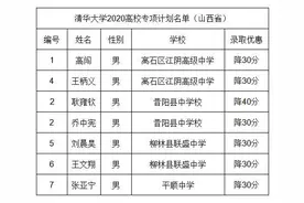 2020年清华北大高校专项计划山西省名单图片