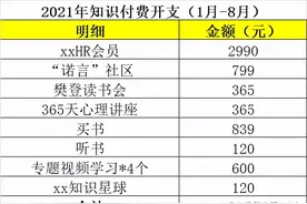 如何创造你的成长空间：向外学习、向内理解、勤反思图片