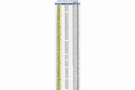 2020年前三季度中部六省87地市GDP，武汉万亿，恩施最快图片