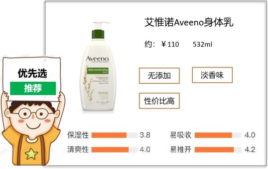 孕妇适合不适合用身体乳