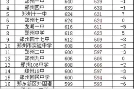 降50分录取：郑州中招分配生政策、名额及常见问题汇总图片