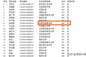 中科院公布考研录取名单，石家庄铁道大学考生上岸，网友：恭喜！图片