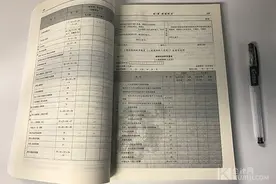 ACCA考试重难点概述：NPV与IRR两大评估方式对比图片